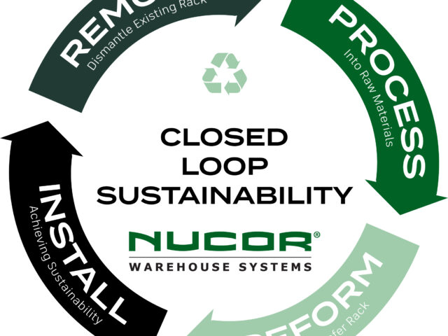 Nucor Warehouse Systems Announces Closed Loop Sustainability Program at ProMat 2023 